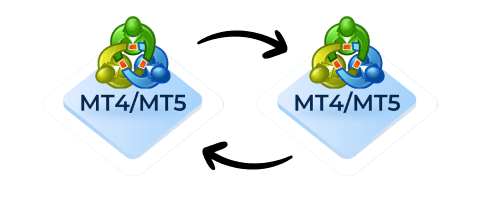 Trade Copier MT4/MT5